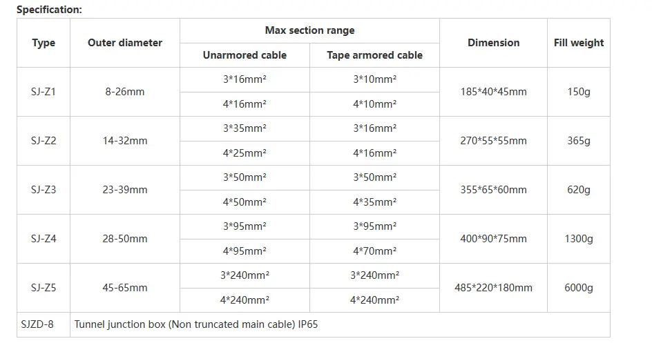 Connection And Branch Off Joints- Cast Resin Straight Connector Joint