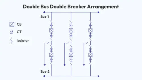 Dual Busbar Dual Breaker Arrangement