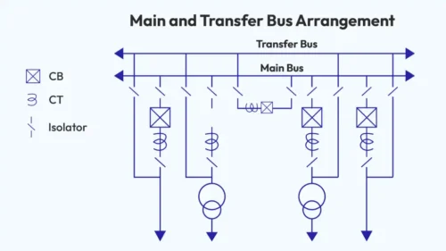 Main and Transfer Bus Arrangement