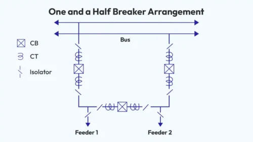 One-and-a-half breaker arrangement