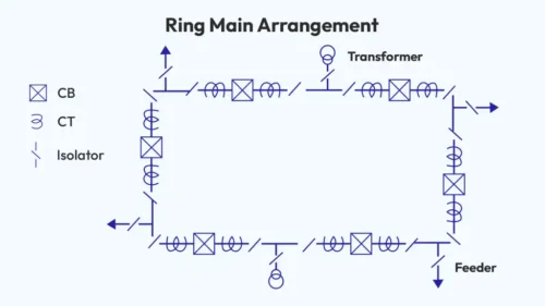 Ring Main Arrangement