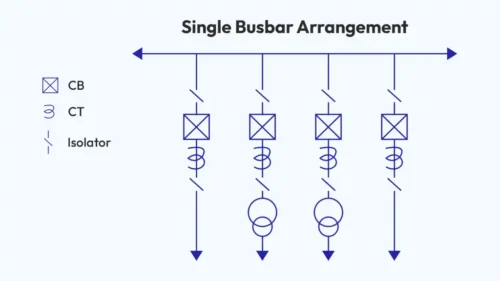 Single busbar arrangement